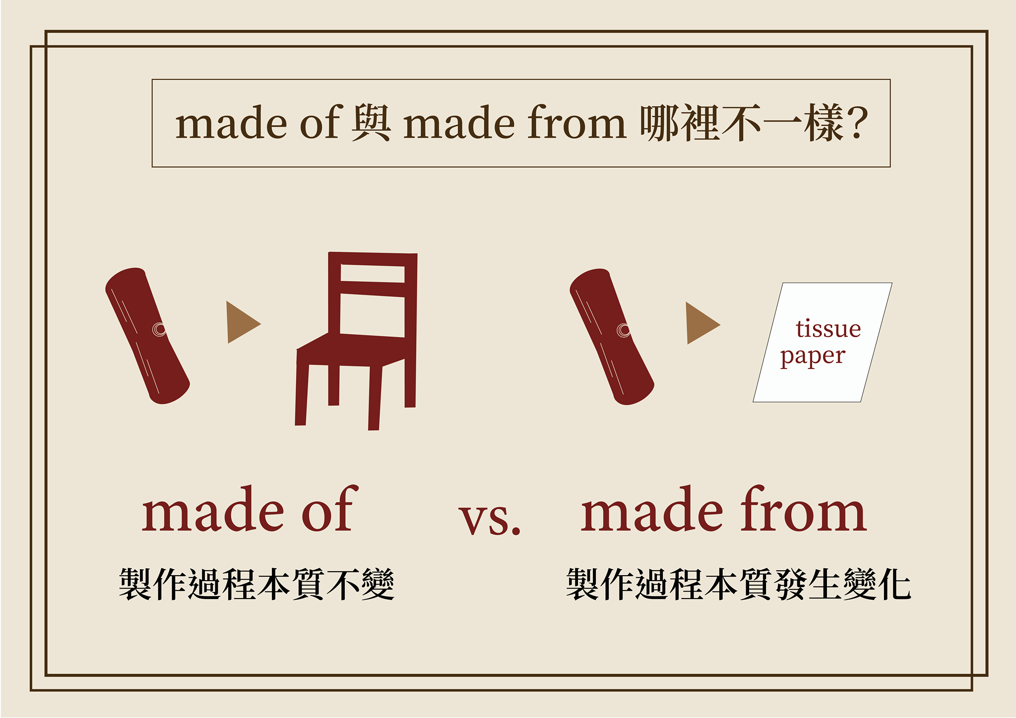 made-of-vs-made-from